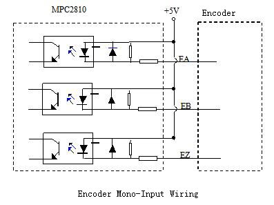 MPC2810(2)