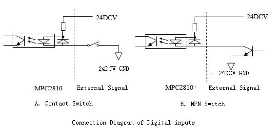 MPC2810 (3)