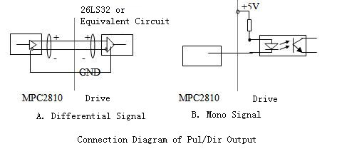 I-MPC2810